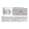 Bomba Centrifuga De Agua 1/2 Hp Banmotoros Cpm 130 90lts/min