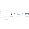 Controlador LoraWan Indoor UC300