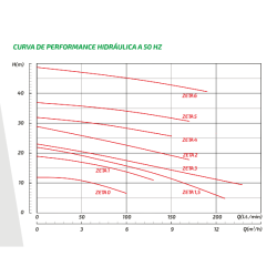 Bomba Centrifuga ZETA 4 220V 50HZ 1.5HP