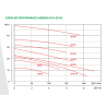 Bomba Centrifuga ZETA 4 220V 50HZ 1.5HP