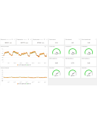 Plataforma de Visualización para Sensores Inalámbricos: Control Total